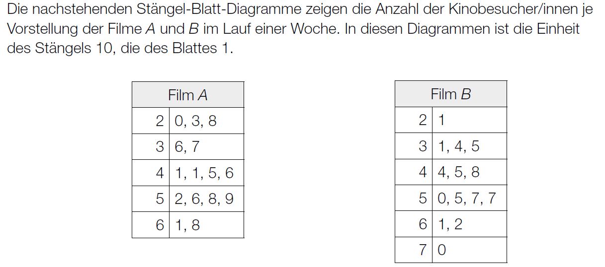 Srp Aufgabenpool Ahs